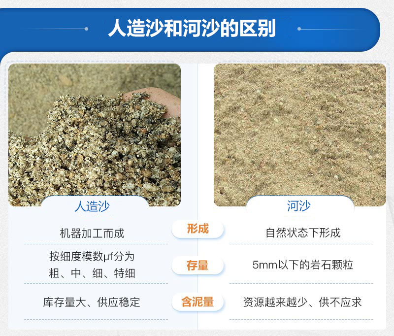 人造沙和河沙的區(qū)別 人造沙和河沙的區(qū)別